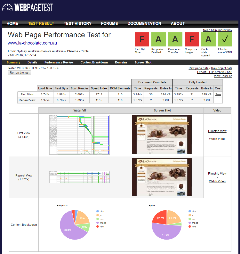 LaChocolate Benchmark After CloudFlare