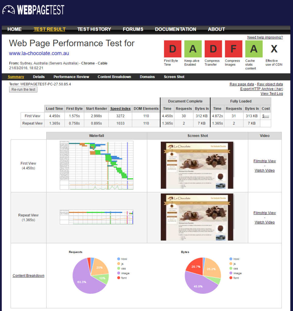 LaChocolate Benchmark Before CloudFlare